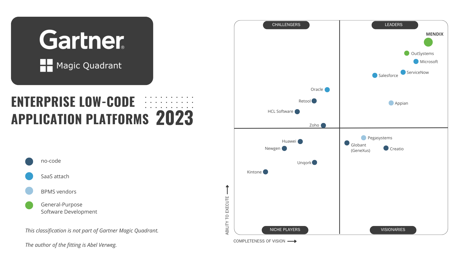 Enterprise Applications built with low code.