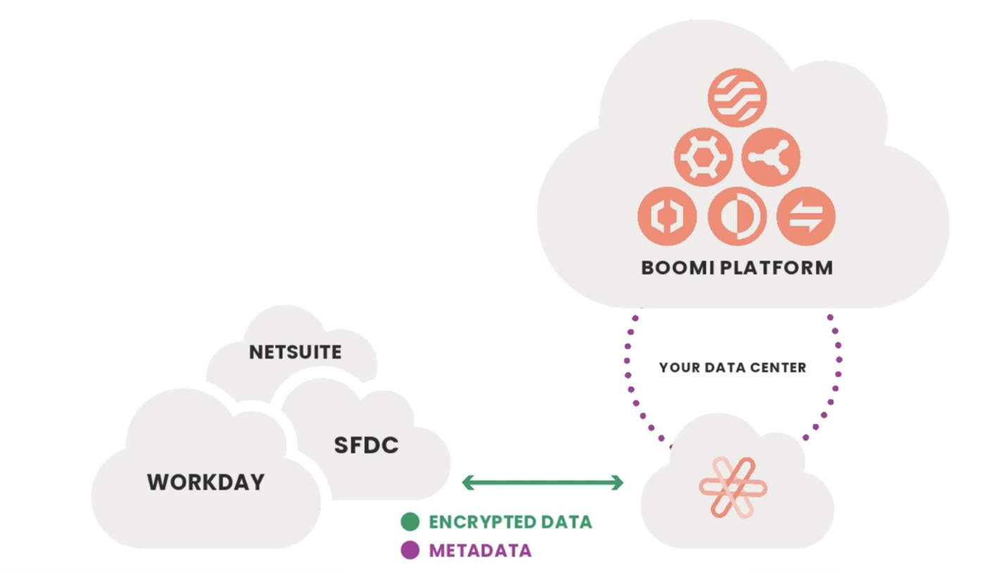 a graph: data hosted on-cloud